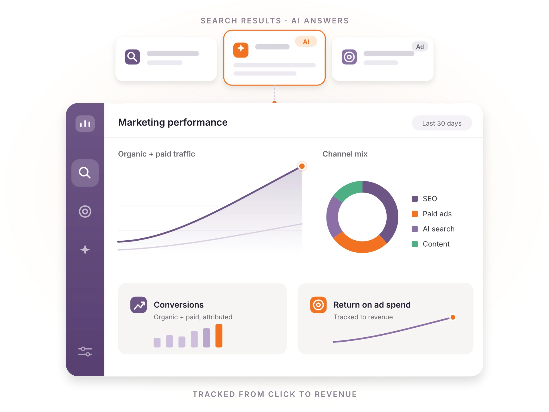 Digital marketing, SEO, paid ad management, analytics, and AI-search visibility