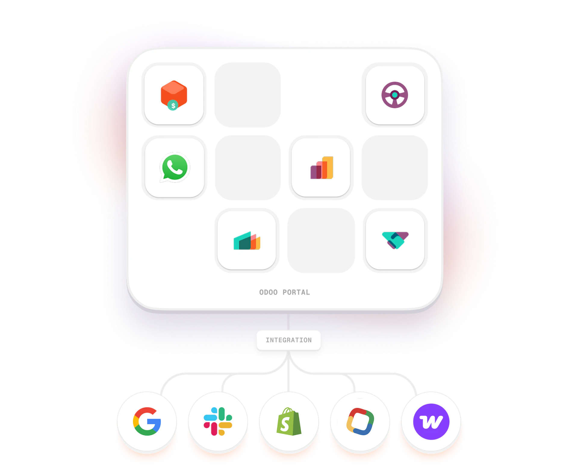 Odoo integrations — payments, e-commerce, EDI, banking, payroll, telco connectors