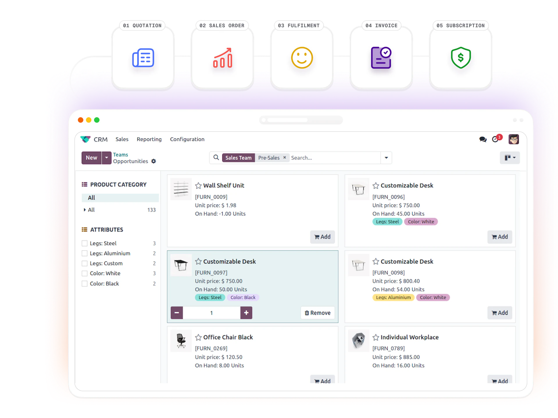 Quote → sales order → fulfilment → invoice → subscription, end to end
