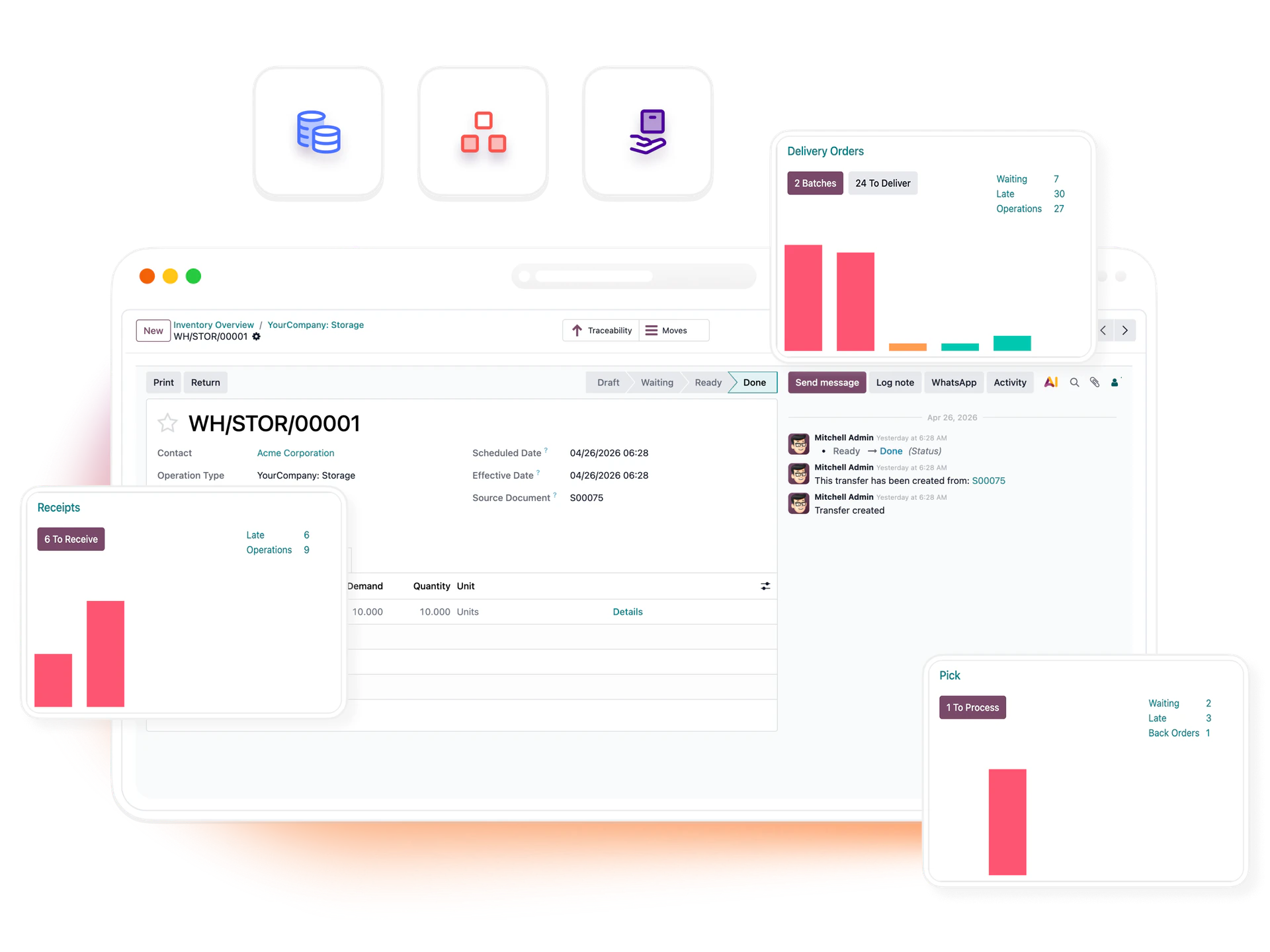 Inventory transfer status, receipts, delivery orders, and pick queues