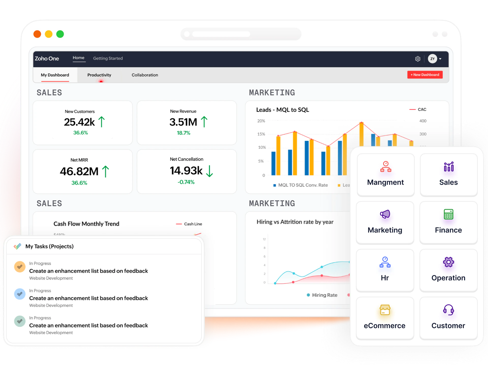 Zoho One dashboard — sales, marketing, finance, HR, ops in one platform